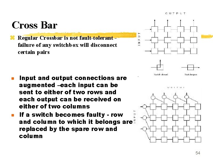 Cross Bar z Regular Crossbar is not fault-tolerant failure of any switchbox will disconnect