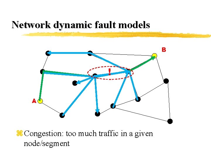 Network dynamic fault models B ! A z Congestion: too much traffic in a
