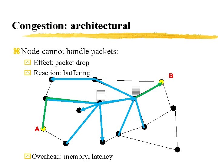 Congestion: architectural z Node cannot handle packets: y Effect: packet drop y Reaction: buffering