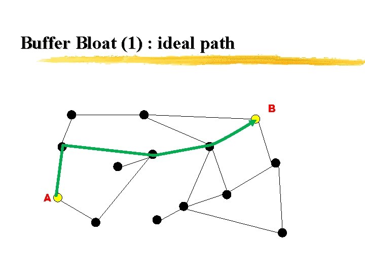 Buffer Bloat (1) : ideal path B A 