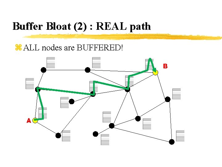 Buffer Bloat (2) : REAL path z ALL nodes are BUFFERED! B A 