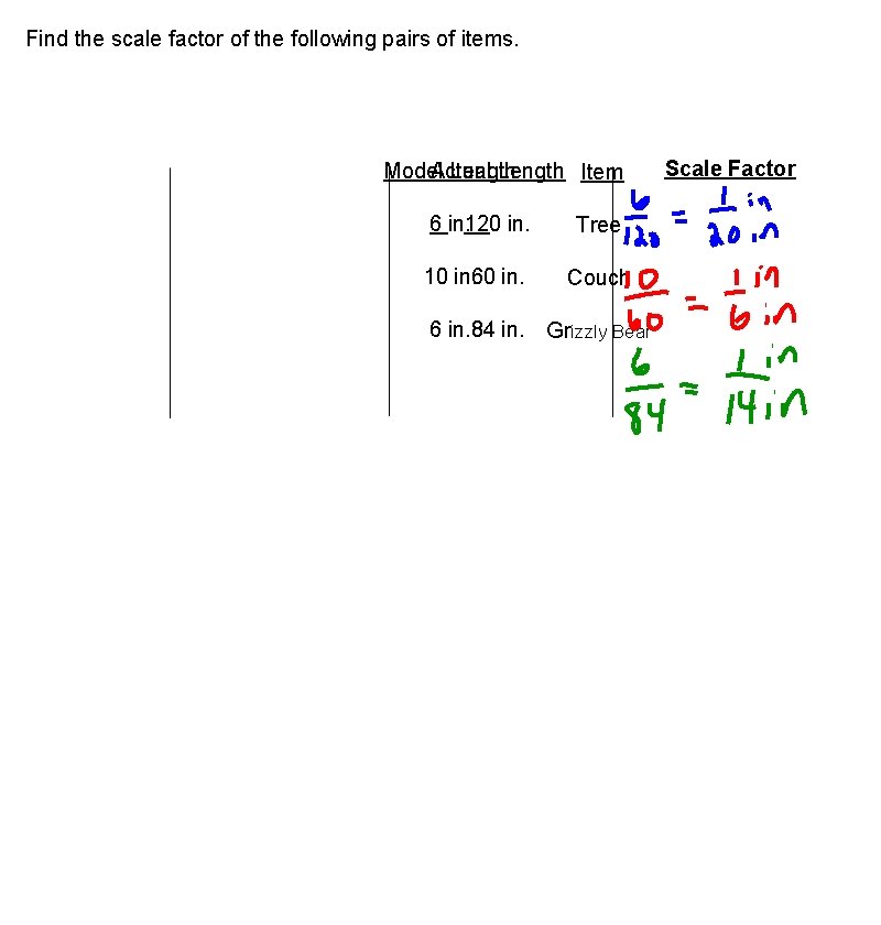 Find the scale factor of the following pairs of items. Model Actual Length Item