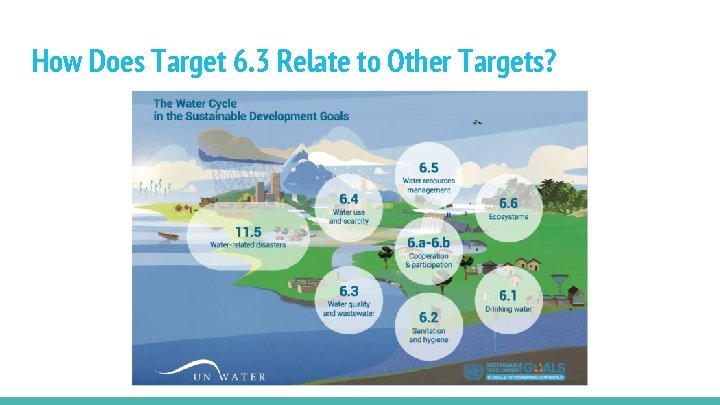 How Does Target 6. 3 Relate to Other Targets? 
