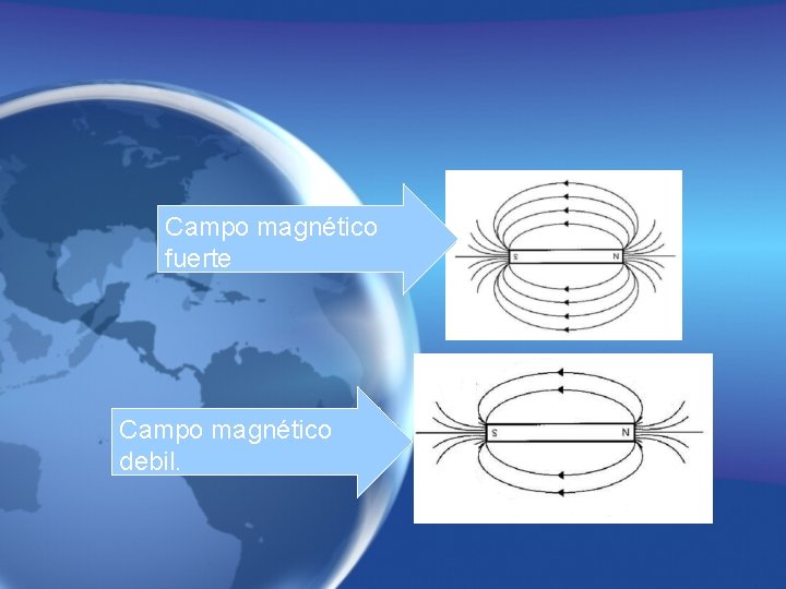 Campo magnético fuerte Campo magnético debil. 