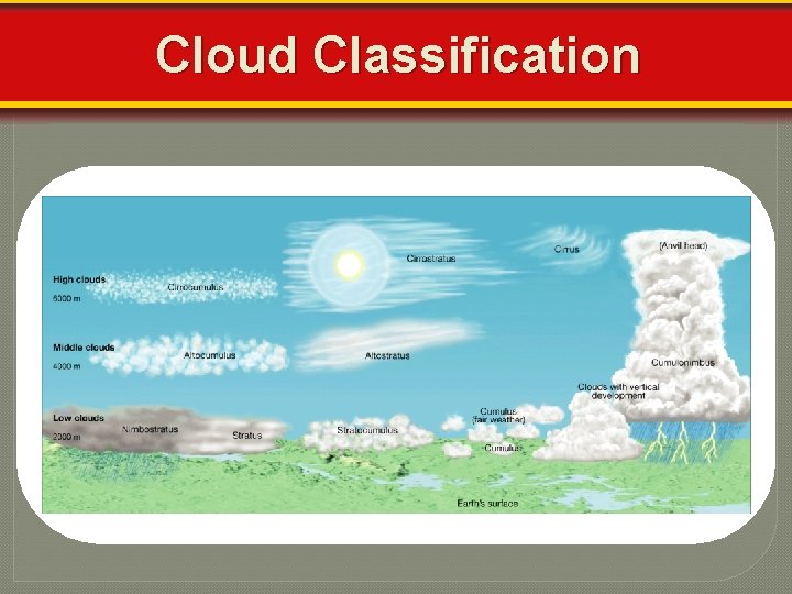 Cloud Classification 