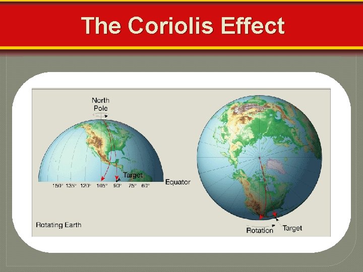 The Coriolis Effect 