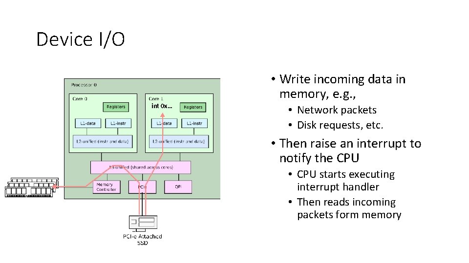 Device I/O int 0 x… • Write incoming data in memory, e. g. ,
