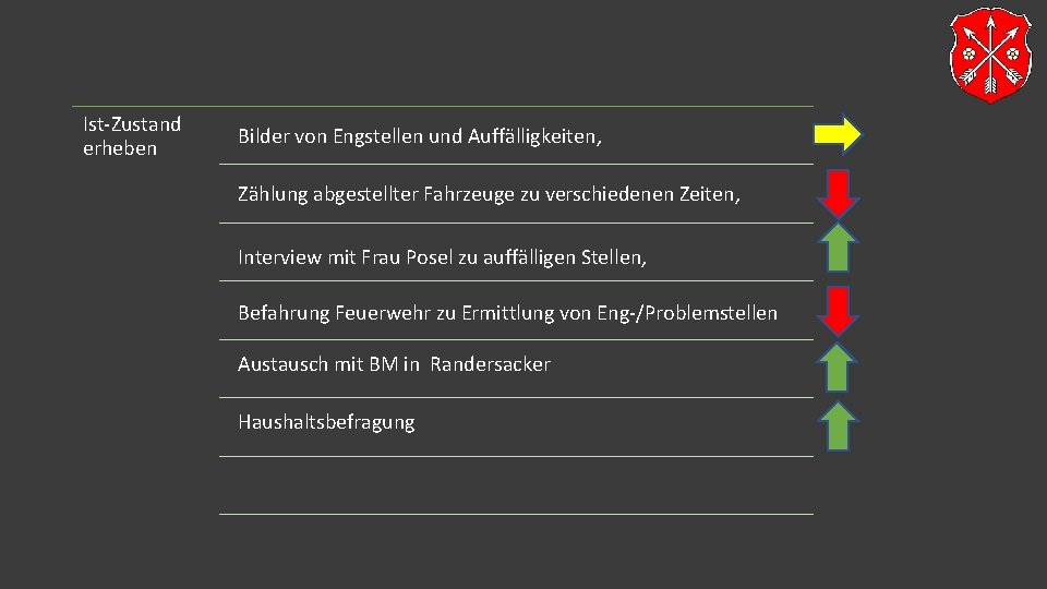 Ist-Zustand erheben Bilder von Engstellen und Auffälligkeiten, Zählung abgestellter Fahrzeuge zu verschiedenen Zeiten, Interview