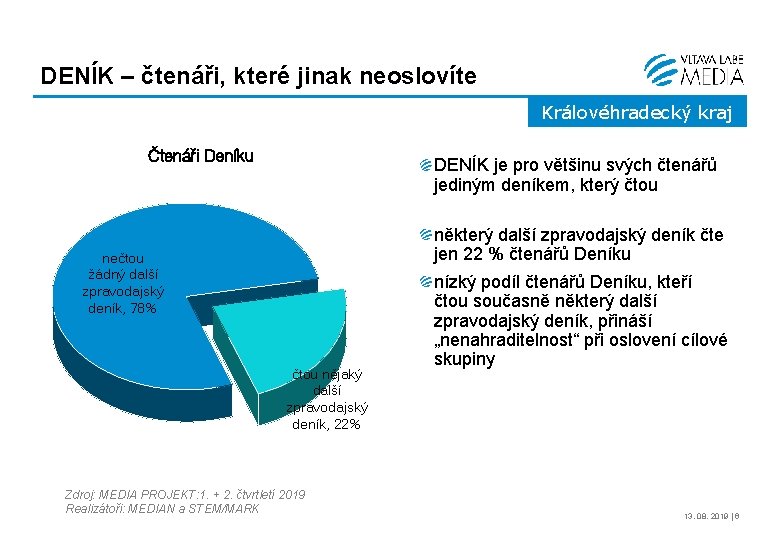 DENÍK – čtenáři, které jinak neoslovíte Královéhradecký kraj Čtenáři Deníku DENÍK je pro většinu