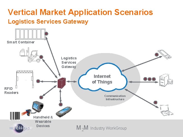 Vertical Market Application Scenarios Logistics Services Gateway Smart Container Logistics Services Gateway Internet of
