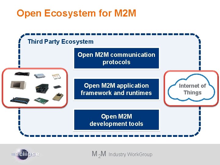 Open Ecosystem for M 2 M Third Party Ecosystem Open M 2 M communication