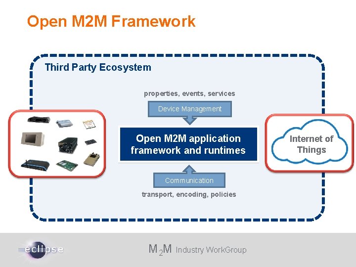 Open M 2 M Framework Third Party Ecosystem properties, events, services Device Management Intelligent