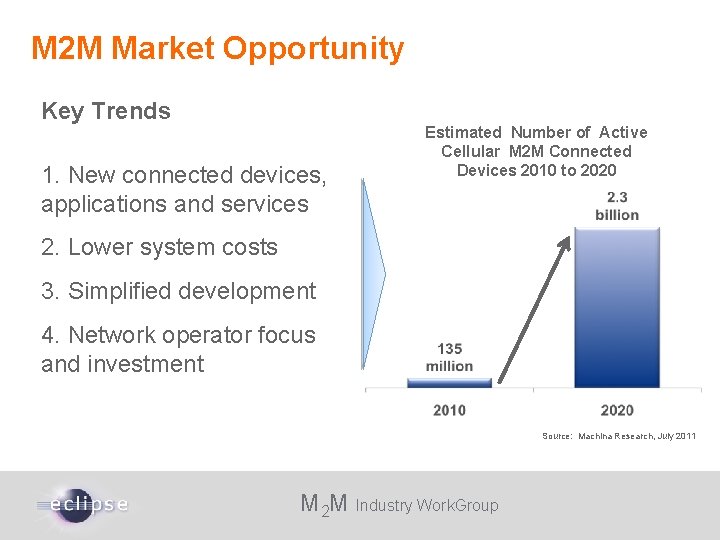 M 2 M Market Opportunity Key Trends 1. New connected devices, applications and services