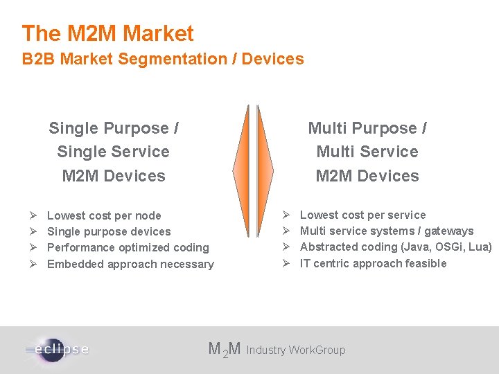 The M 2 M Market B 2 B Market Segmentation / Devices Single Purpose