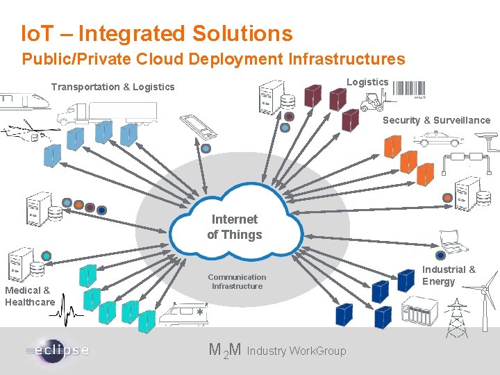 Io. T – Integrated Solutions Public/Private Cloud Deployment Infrastructures Logistics Transportation & Logistics Security