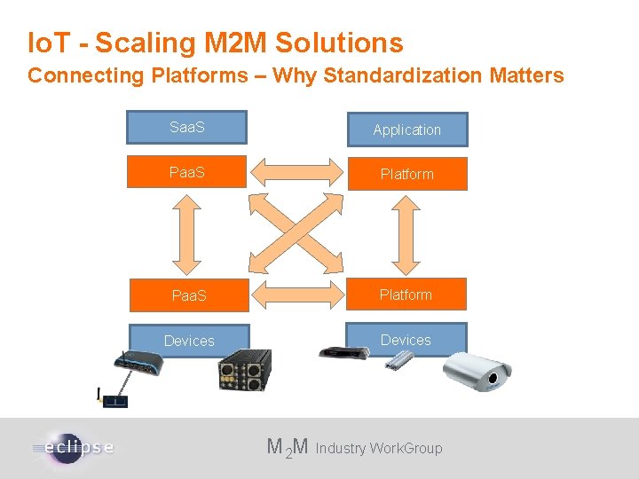 Io. T - Scaling M 2 M Solutions Connecting Platforms – Why Standardization Matters