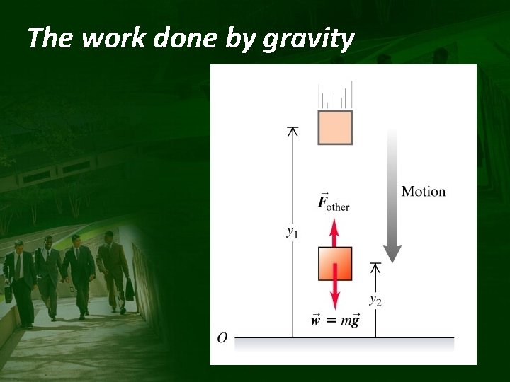 The work done by gravity 