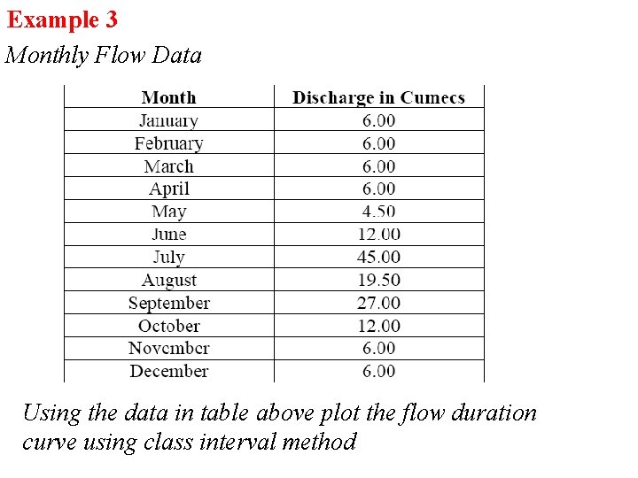 Example 3 Monthly Flow Data Using the data in table above plot the flow