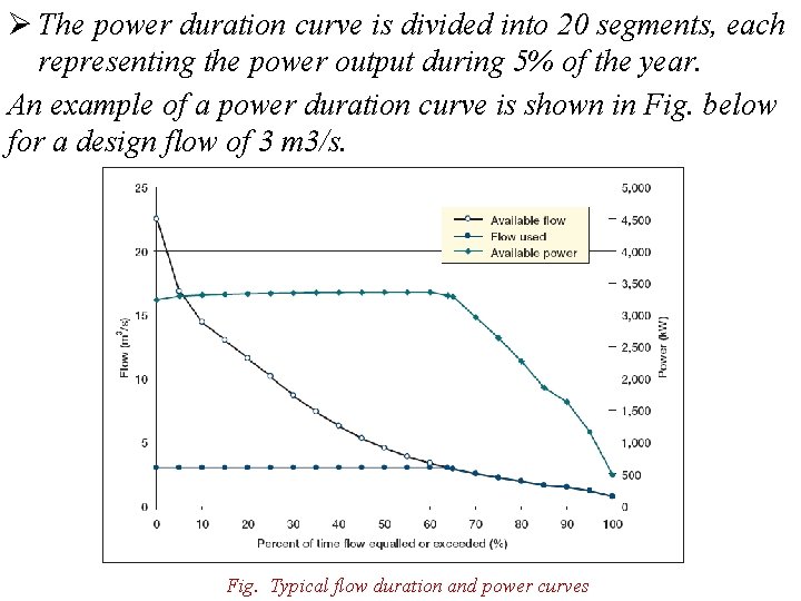 Ø The power duration curve is divided into 20 segments, each representing the power