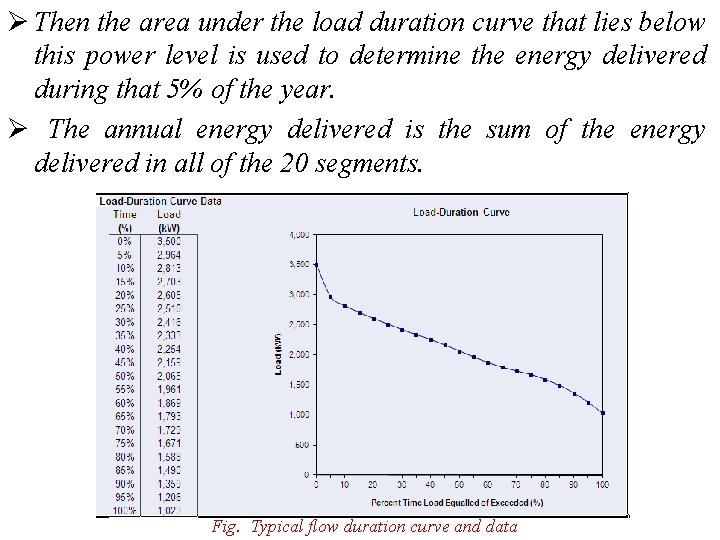 Ø Then the area under the load duration curve that lies below this power