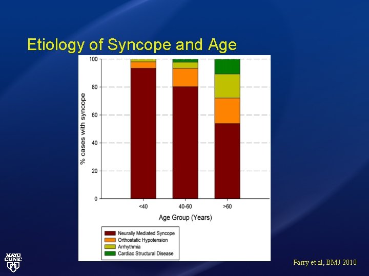 Etiology of Syncope and Age Parry et al, BMJ 2010 