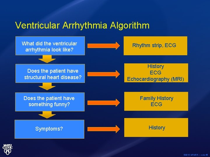 Ventricular Arrhythmia Algorithm What did the ventricular arrhythmia look like? Does the patient have