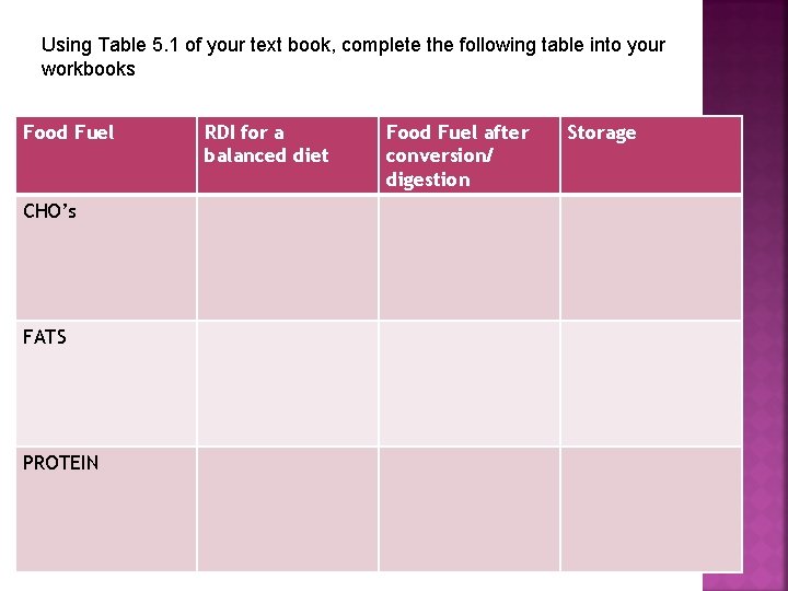 Using Table 5. 1 of your text book, complete the following table into your
