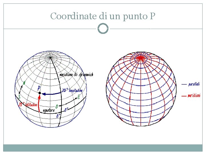 Coordinate di un punto P Coordinate di un punto P