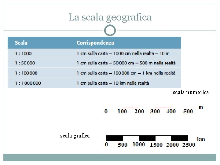 La scala geografica scala numerica scala grafica 