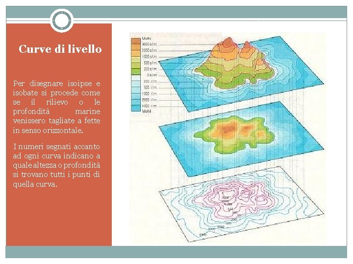 Curve di livello Per disegnare isoipse e isobate si procede come se il rilievo