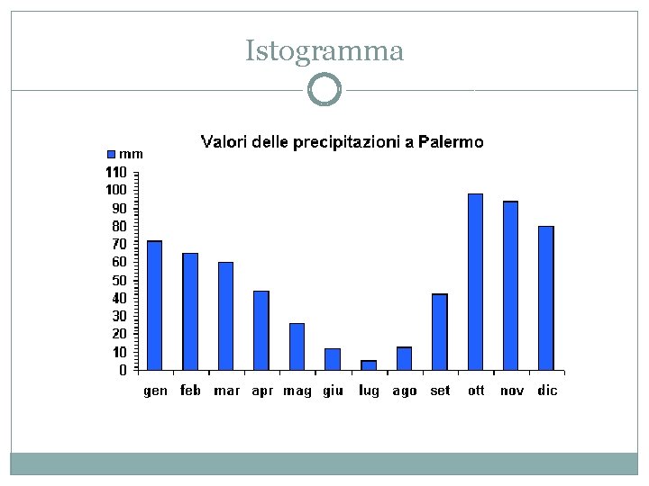 Istogramma 