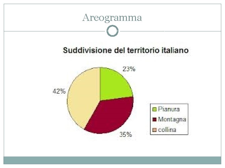 Areogramma 