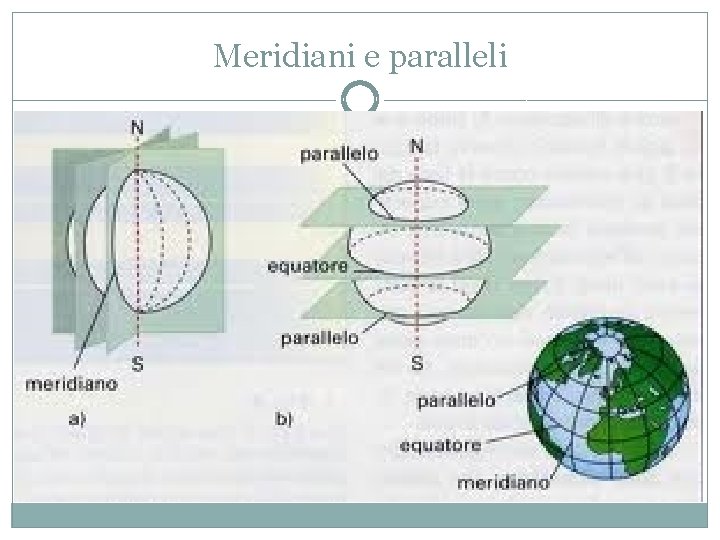 Meridiani e paralleli 