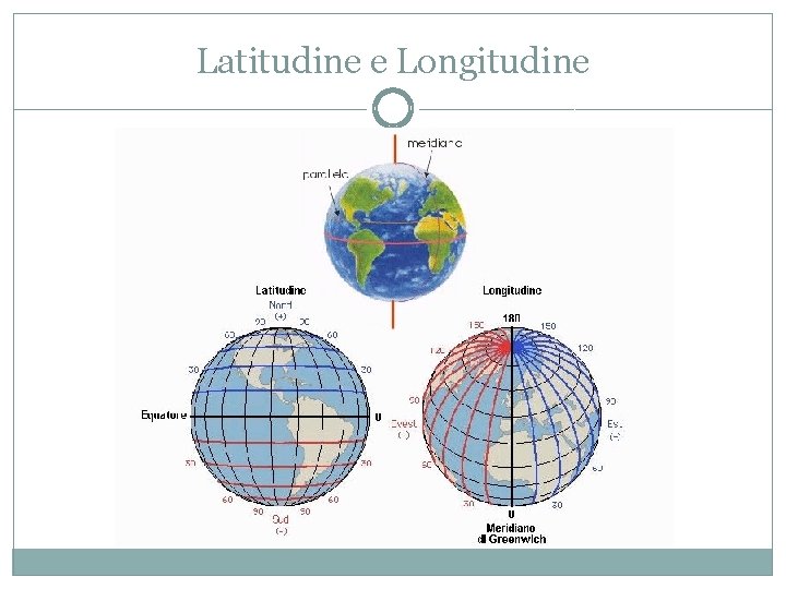 Latitudine e Longitudine 