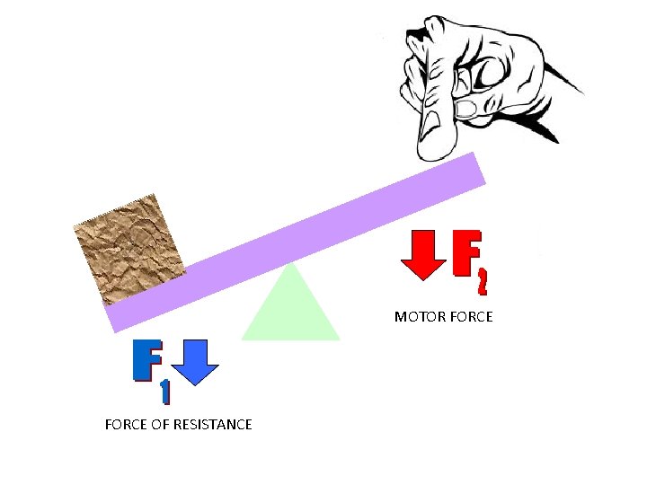 MOTOR FORCE OF RESISTANCE 