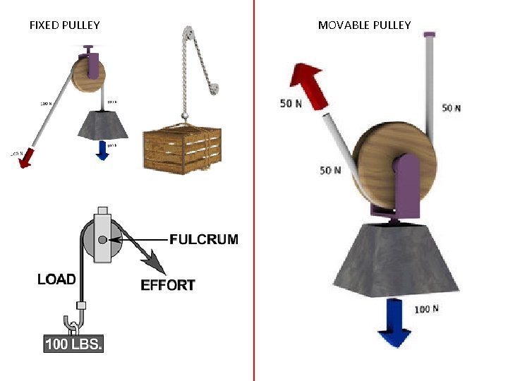 FIXED PULLEY MOVABLE PULLEY 