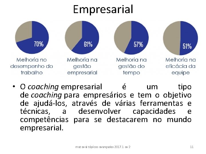 Empresarial • O coaching empresarial é um tipo de coaching para empresários e tem