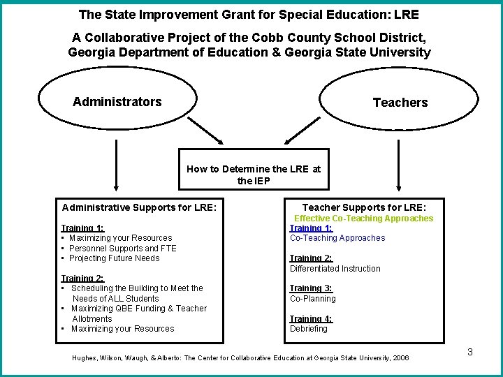 The State Improvement Grant for Special Education: LRE A Collaborative Project of the Cobb