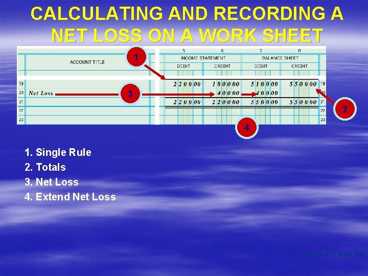 CALCULATING AND RECORDING A NET LOSS ON A WORK SHEET 1 3 2 4