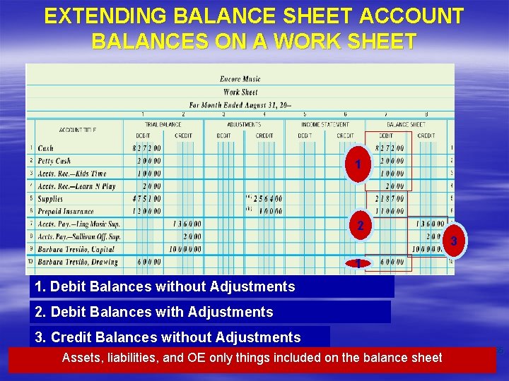 EXTENDING BALANCE SHEET ACCOUNT BALANCES ON A WORK SHEET 1 2 3 1 1.