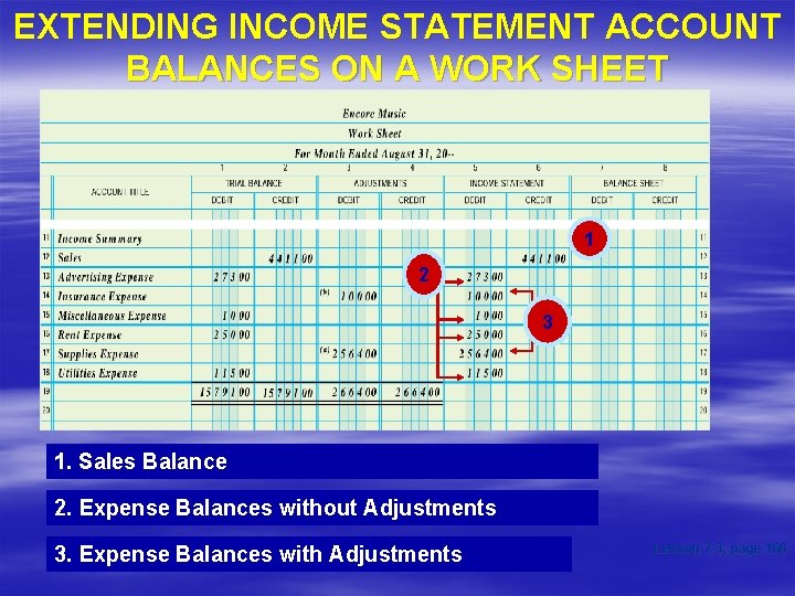 EXTENDING INCOME STATEMENT ACCOUNT BALANCES ON A WORK SHEET 1 2 3 1. Sales