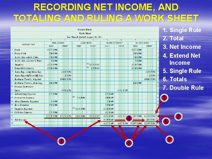 RECORDING NET INCOME, AND TOTALING AND RULING A WORK SHEET 1. Single Rule 2.