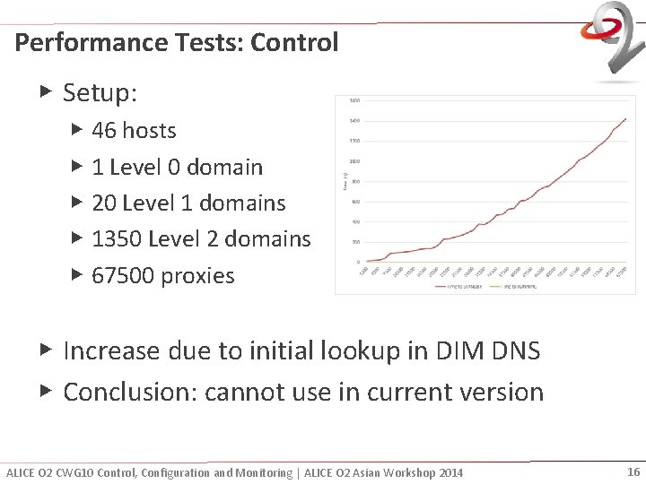 Performance Tests: Control ▶ Setup: ▶ 46 hosts ▶ 1 Level 0 domain ▶