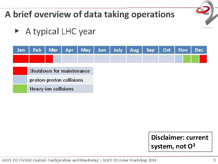 A brief overview of data taking operations ▶ A typical LHC year Jan Feb