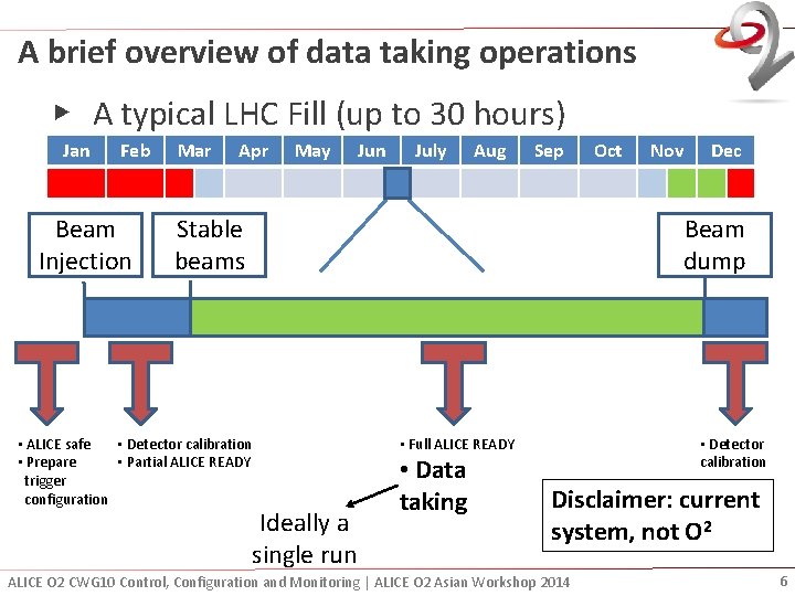 A brief overview of data taking operations ▶ A typical LHC Fill (up to