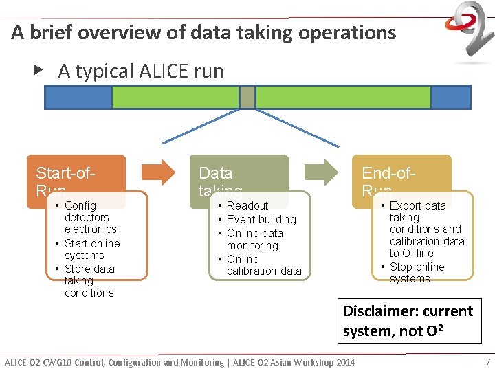 A brief overview of data taking operations ▶ A typical ALICE run Start-of. Run