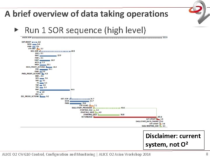 A brief overview of data taking operations ▶ Run 1 SOR sequence (high level)