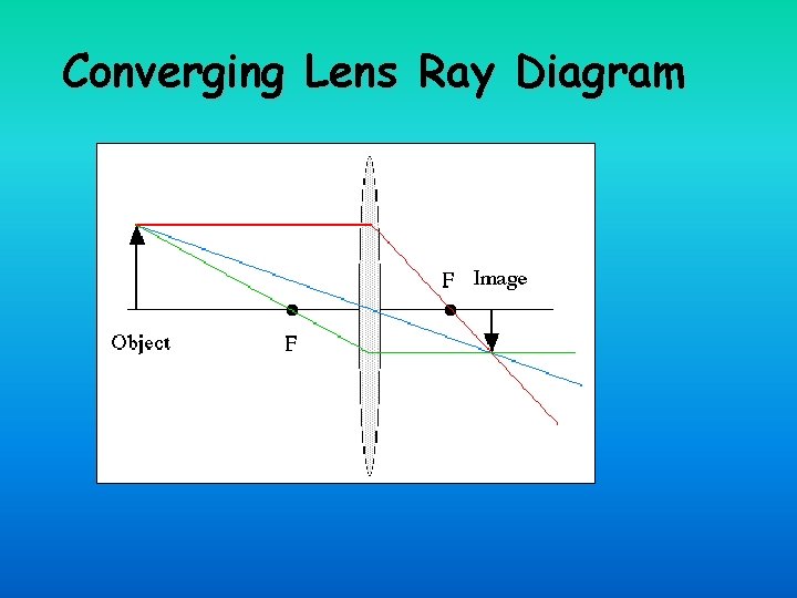 Converging Lens Ray Diagram 