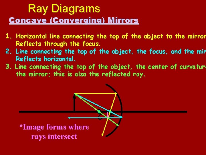 Ray Diagrams Concave (Converging) Mirrors 1. Horizontal line connecting the top of the object