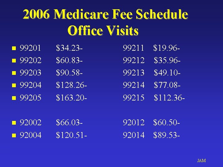 2006 Medicare Fee Schedule Office Visits n n n n 99201 99202 99203 99204